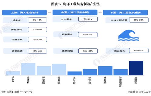 2024年海洋工程装备制造行业产业链全景梳理及区域热力地图