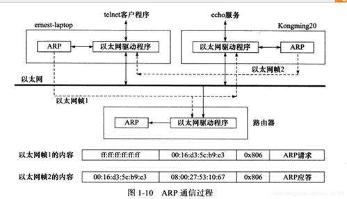 linux高性能服务器编程 笔记2 tcpdump观察arp通信实验 操作系统 xuan liu123的博客 csdn博客