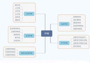 教师培训 ︱ 专家现场支招，开启头脑风暴 信息系统集成服务赋能教育新生态